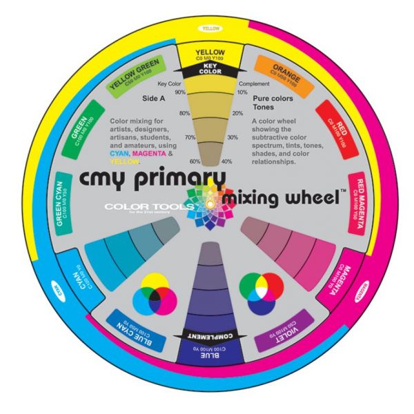 Color Wheel – Fargesirkel Cmy Primærfarger