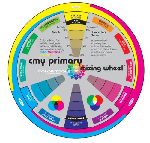 Color Wheel – Fargesirkel Cmy Primærfarger