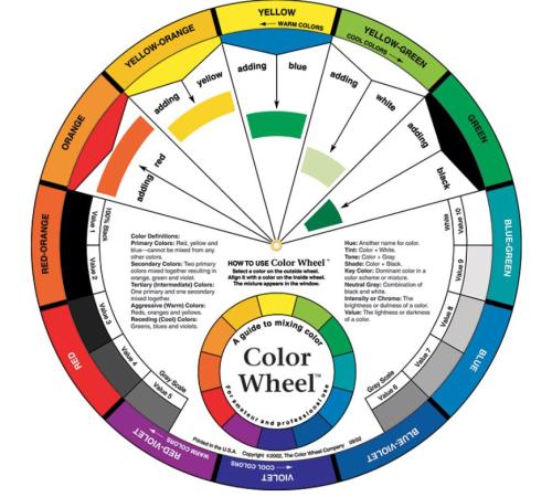 Color Wheel – Fargesirkel