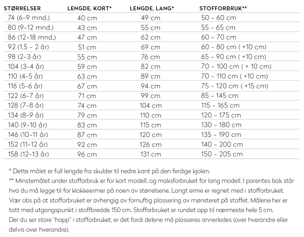 Victoriakjolen, barn - Image 3