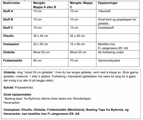 Bente Malm- Plastmapper - Image 2